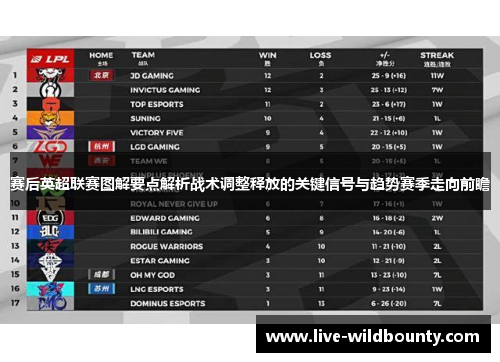 赛后英超联赛图解要点解析战术调整释放的关键信号与趋势赛季走向前瞻