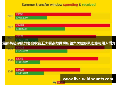 最新英超保级战冬窗收官五大看点数据解析胜负关键球队走势与用人博弈