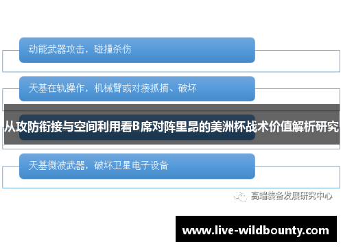 从攻防衔接与空间利用看B席对阵里昂的美洲杯战术价值解析研究