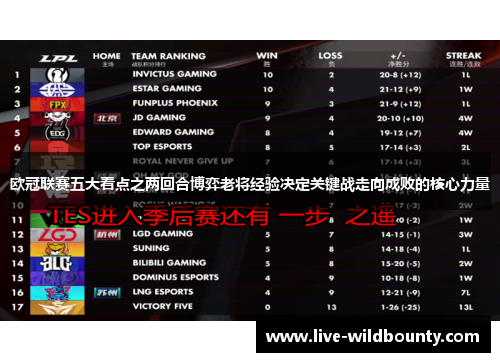 欧冠联赛五大看点之两回合博弈老将经验决定关键战走向成败的核心力量