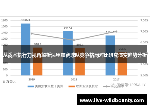 从战术执行力视角解析法甲联赛球队竞争格局对比研究演变趋势分析