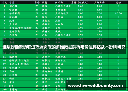 维尼修斯欧协联进攻端贡献的多维数据解析与价值评估战术影响研究 维尼修斯欧协联进攻端贡献的多维数据解析与价值评估战术影响研究